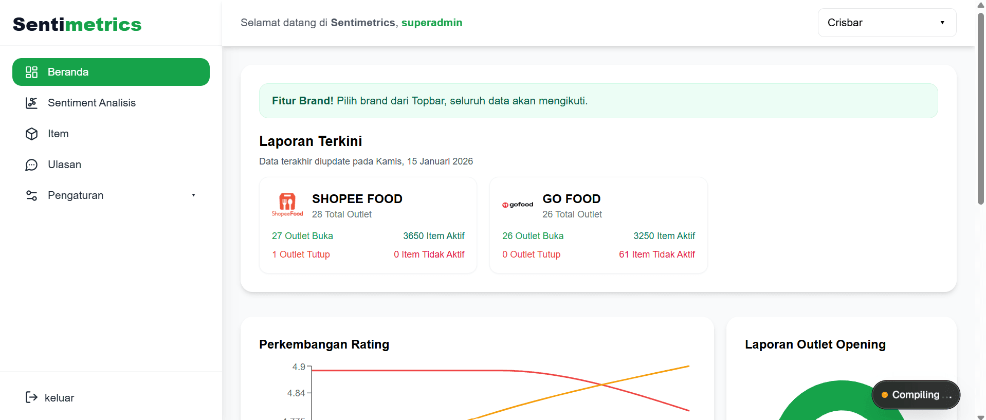 Sentimetrics Dashboard